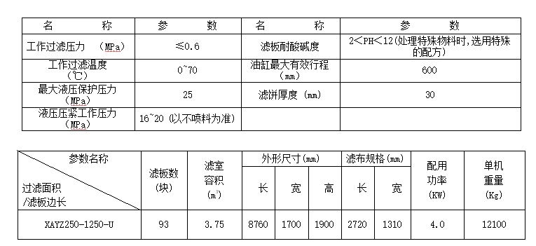 壓濾機-隔膜壓濾機-板框壓濾機-江蘇蘇東化工機械有限公司